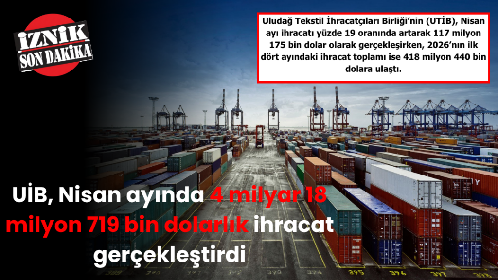 UİB, Nisan ayında 4 milyar 18 milyon 719 bin dolarlık ihracat gerçekleştirdi